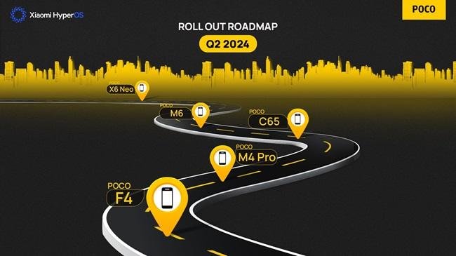 Poco HyperOS Update Roadmap Q2