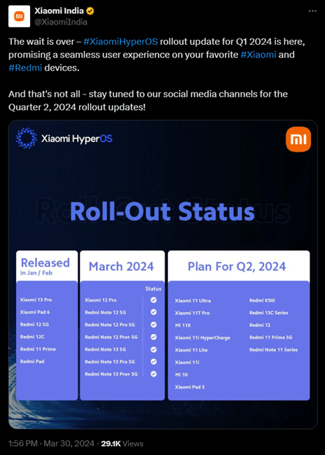 Xiaomi HyperOS Updates